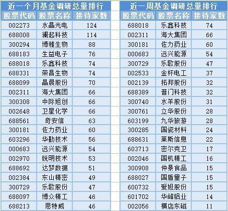 亚太股市暴跌遭遇黑色星期一，35位基金经理异动，信息技术咨询服务受关注
