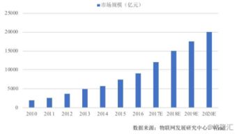 科创板系列91 有方科技——物联网接入通信产品与服务的赋能者